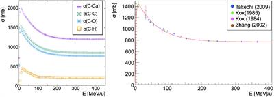 A Data-Driven Fragmentation Model for Carbon Therapy GPU-Accelerated Monte-Carlo Dose Recalculation